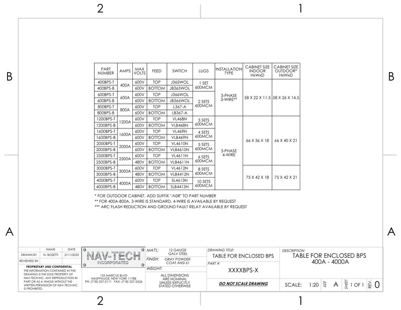 Chart For Enclosed BPS drawing
